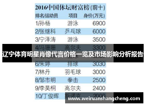 辽宁体育明星肖像代言价格一览及市场影响分析报告